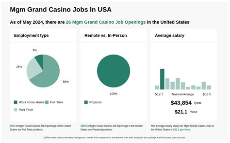 mgm casino job openings|Search results .